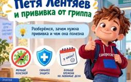 На изображении — мультяшный мальчик  в бордовом худи с надписью «САНПРОСВЕТ» показывает жест «класс». Надпись: «Петя Лентяев и прививка от гриппа». Ниже — блок с тезисом: «Разберёмся, зачем нужна прививка и чем она полезна». Три иконки: запрещённый вирус («Меньше болезней»), щит с плюсом («Сильнее защита»), календарь с надписью «В школу!» («Больше времени на любимые дела»). На фоне — школьный интерьер, табличка «Медицинский кабинет», слева — слоган «Здоровые дети — счастливое будущее. 